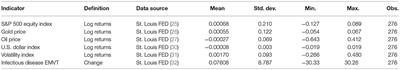 Empirical Examination on the Drivers of the U.S. Equity Returns in the During the COVID-19 Crisis